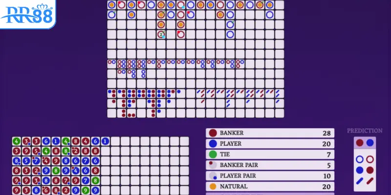 Các tool Baccarat trên điện thoại phổ biến